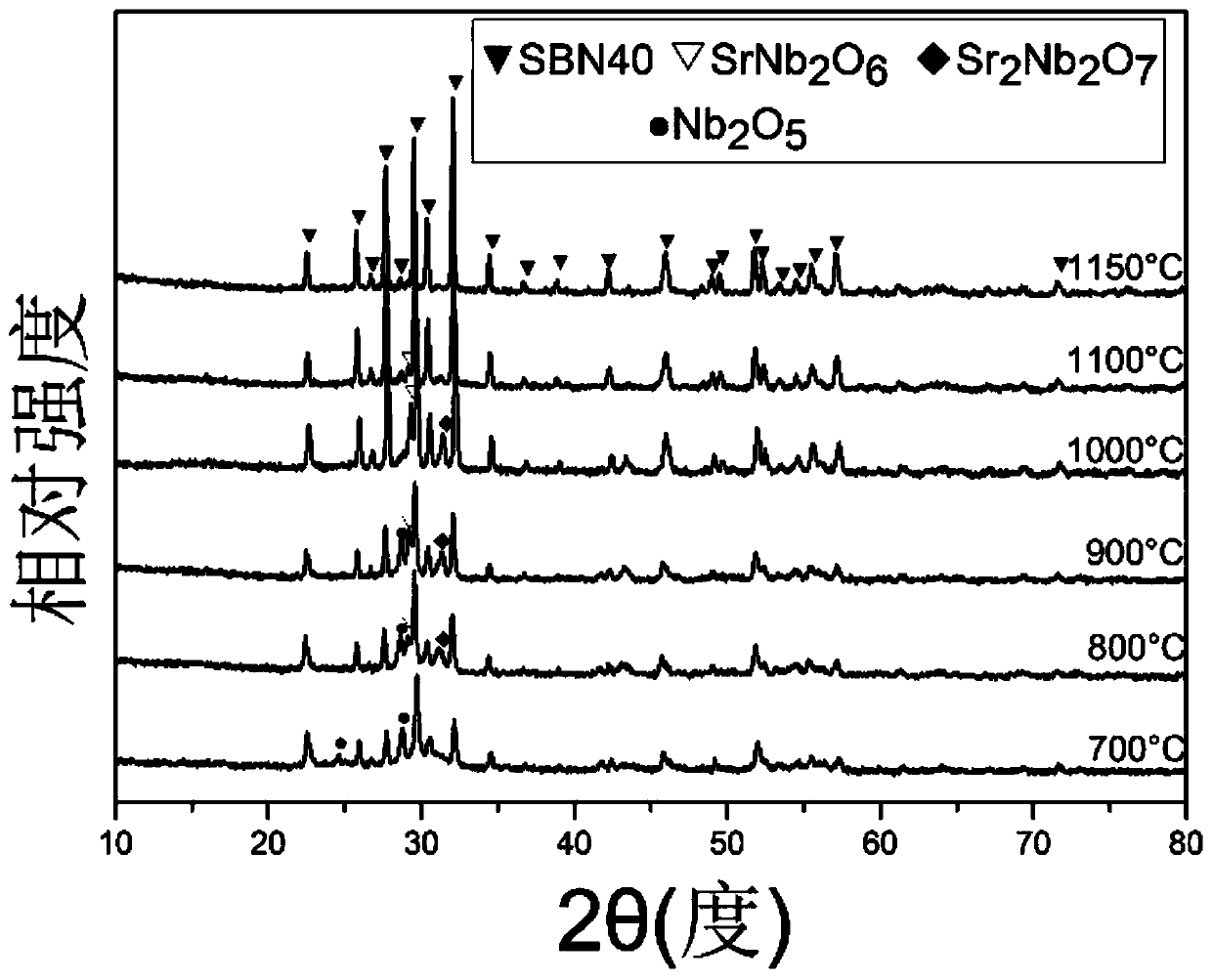 Method for preparing barium strontium niobate nanopowder by two-step co-precipitation method