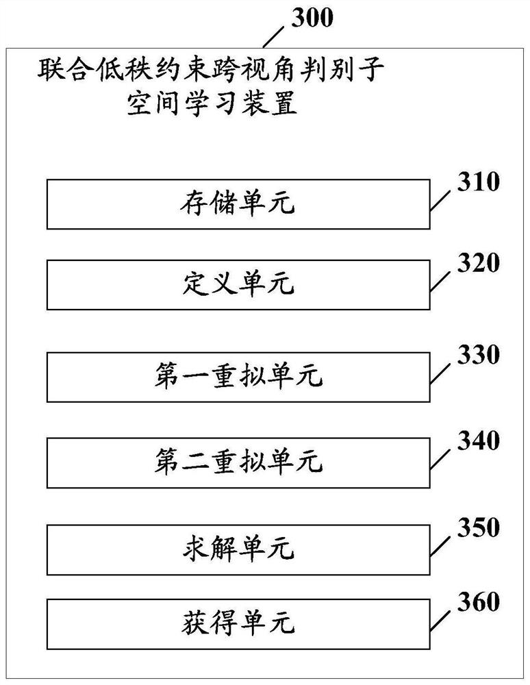 Joint low-rank constrained cross-view discriminative subspace learning method and device