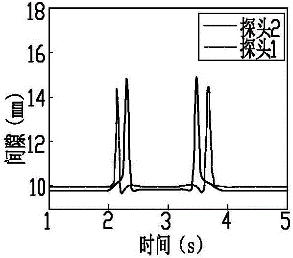 Suspension control algorithm of permanent magnetic electromagnetic maglev train when passing track steps