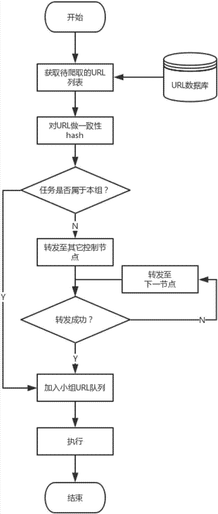 Distributed web crawler system and information crawling method