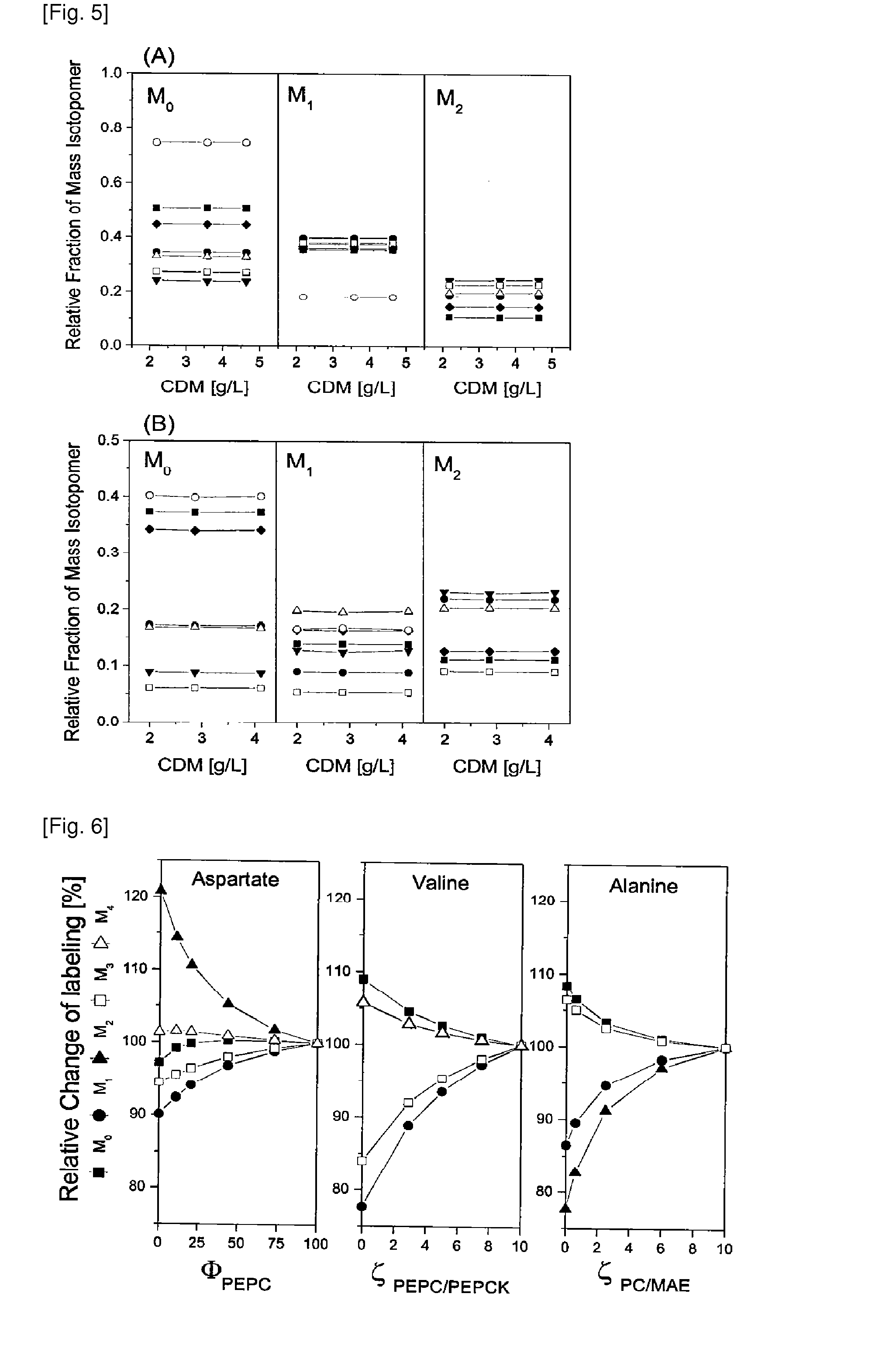 Production process for amino acids of the aspartate family using microorganisms