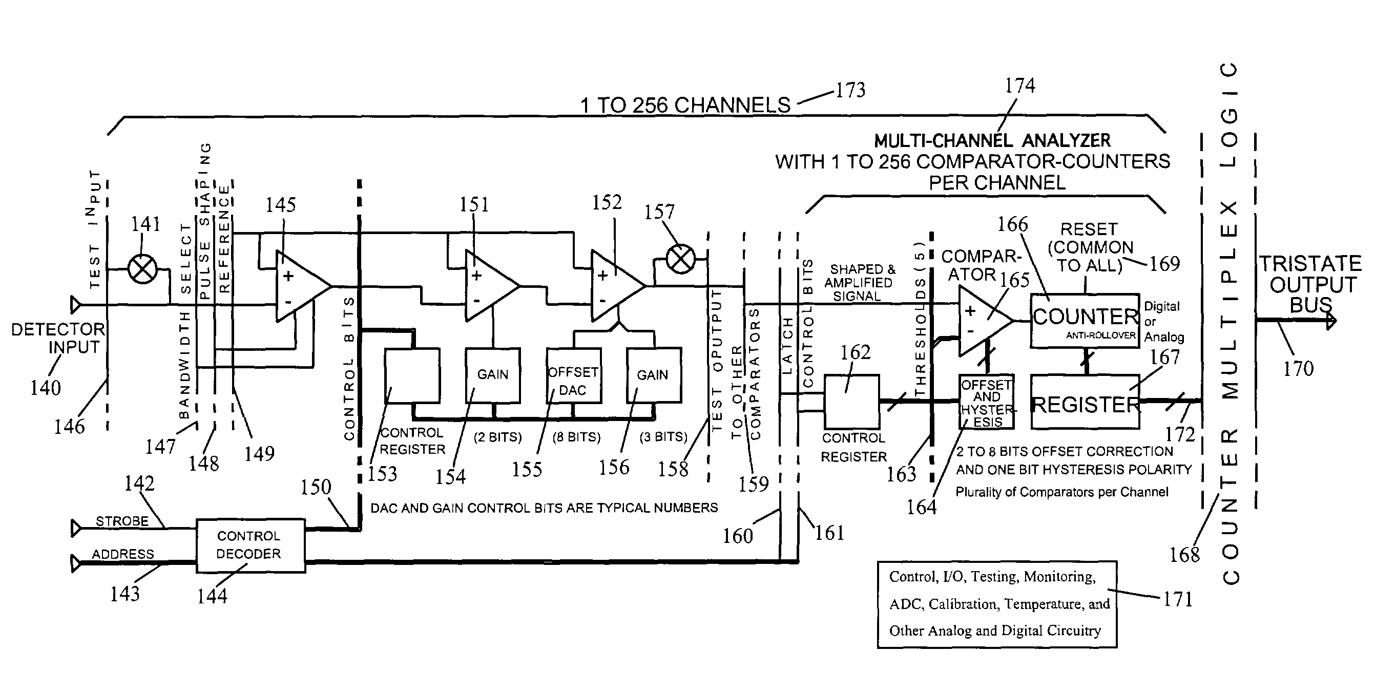 Integrated circuit and sensor for imaging