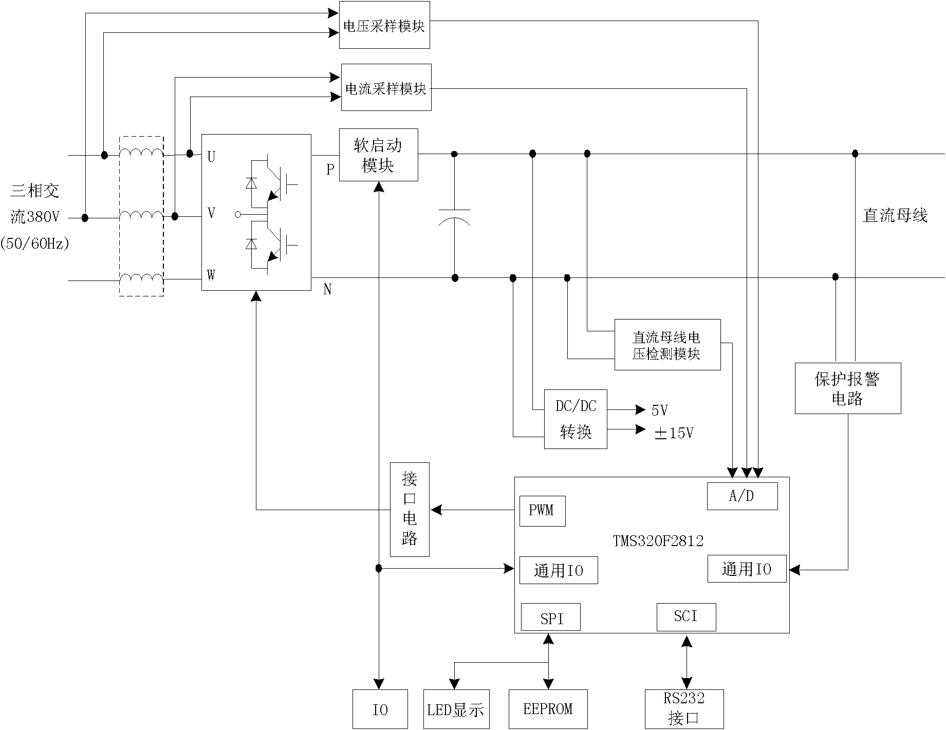 Alternating current servo driver capable of realizing energy feedback