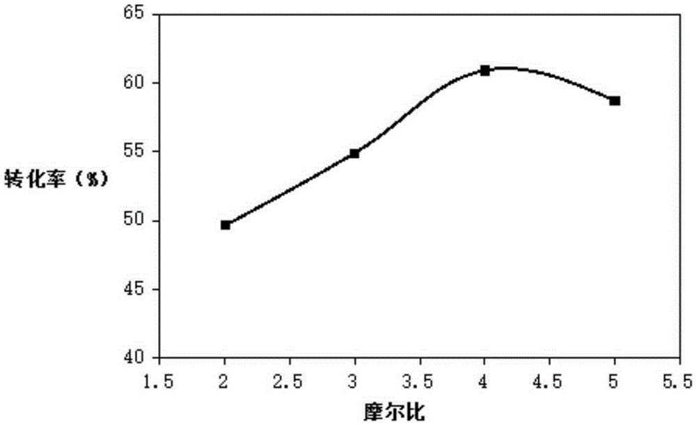 Method for recovering silver ions from tantalum electrolytic capacitor by using novel chelate resin