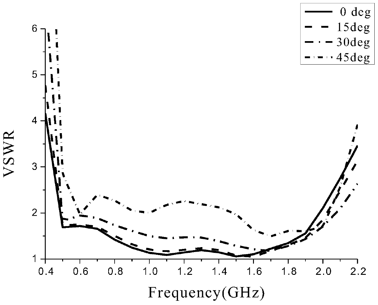 Wing-borne low-scattering ultra-wideband conformal phased array based on strong coupling effect