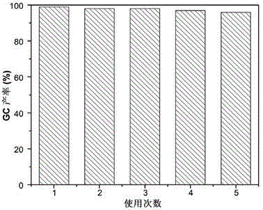 Metal organic frame/graphene carried palladium nano-composite catalyst and preparing method and application thereof