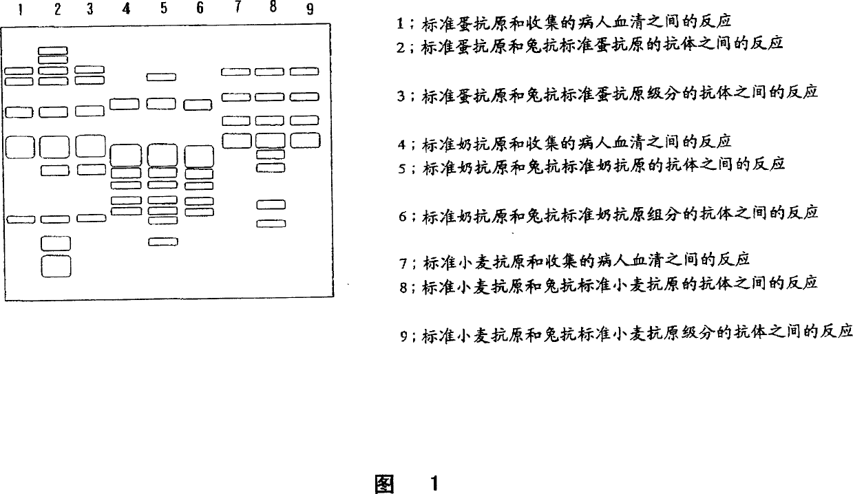 Food allergens, method of detecting food allergens and method of detecting food allergy-inducing foods