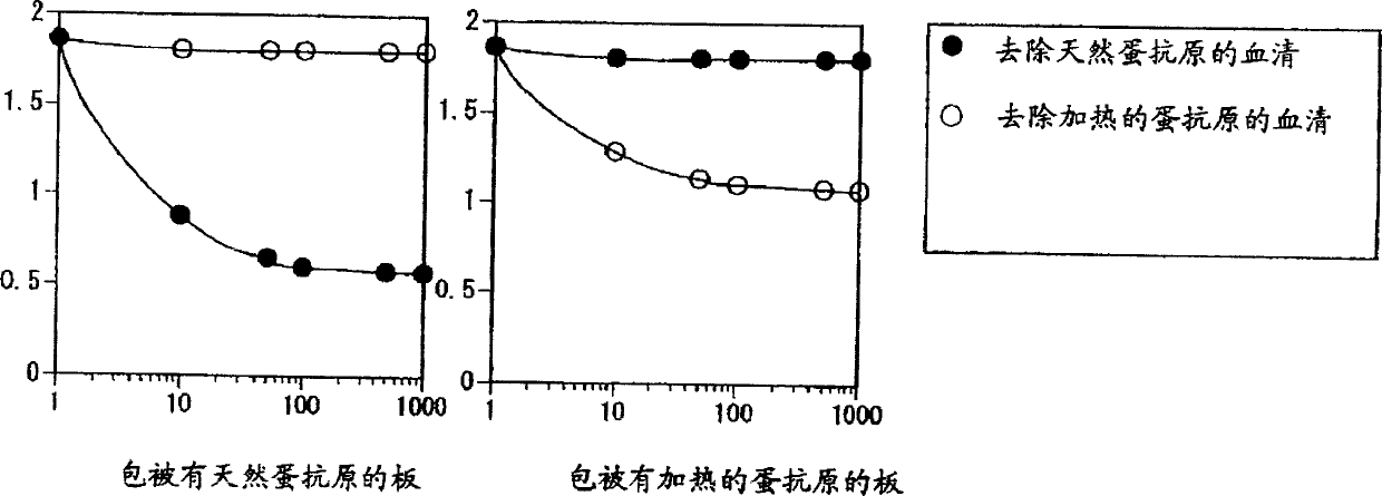 Food allergens, method of detecting food allergens and method of detecting food allergy-inducing foods