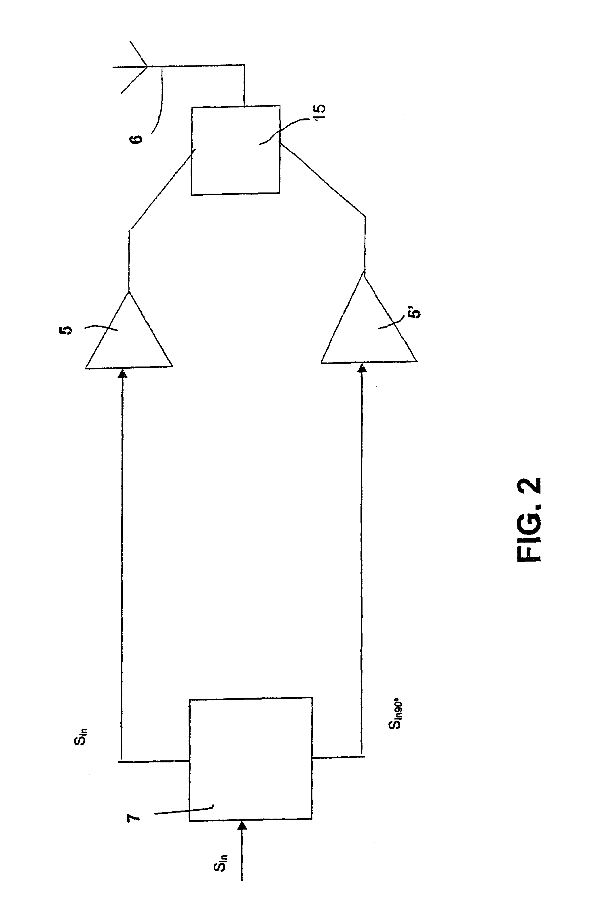 Method and apparatus for generating a radio frequency signal