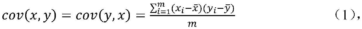 Laser radar point cloud power line classification method based on normal distribution and clustering