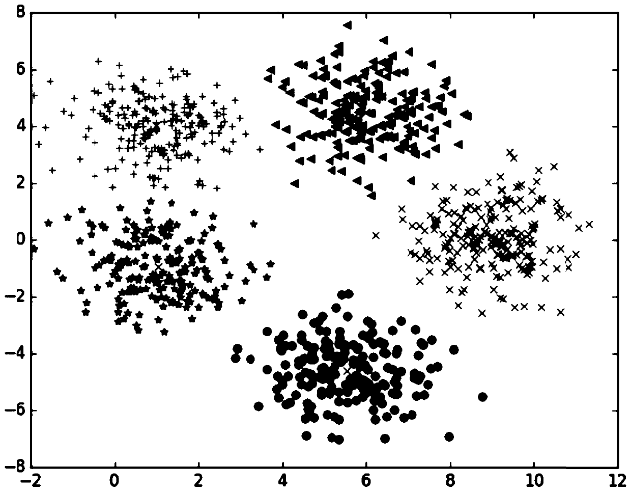 Laser radar point cloud power line classification method based on normal distribution and clustering