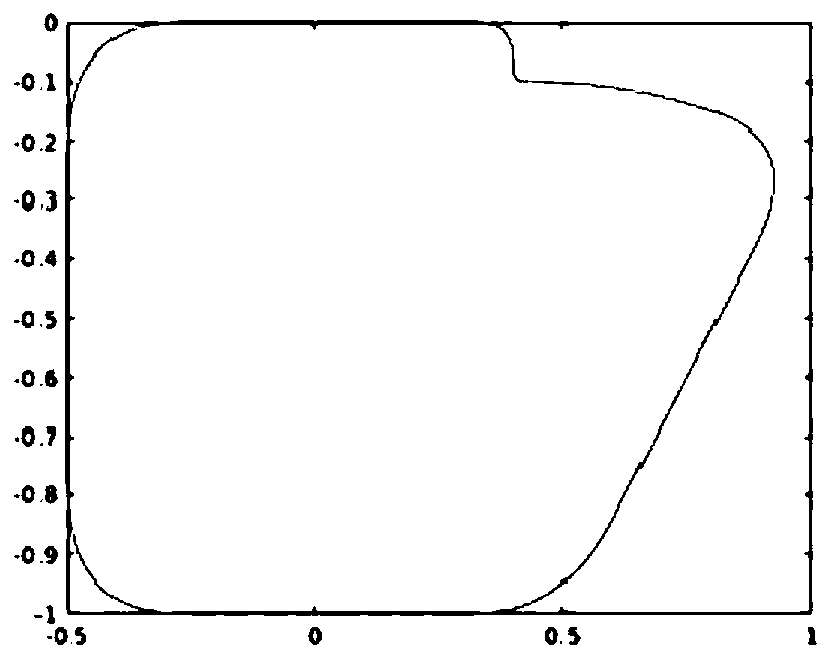 Trajectory planning and velocity planning method based on bezier curve transition smoothing