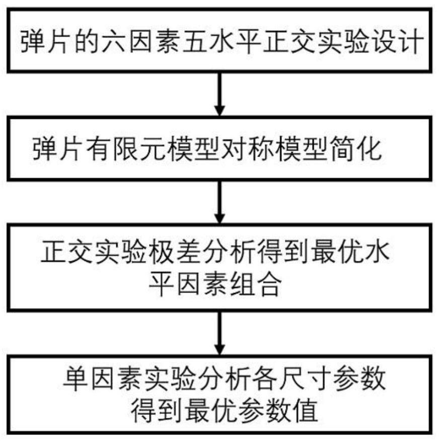 Unconventional oil and gas reservoir horizontal well fracturing elastic piece tool structure optimization method