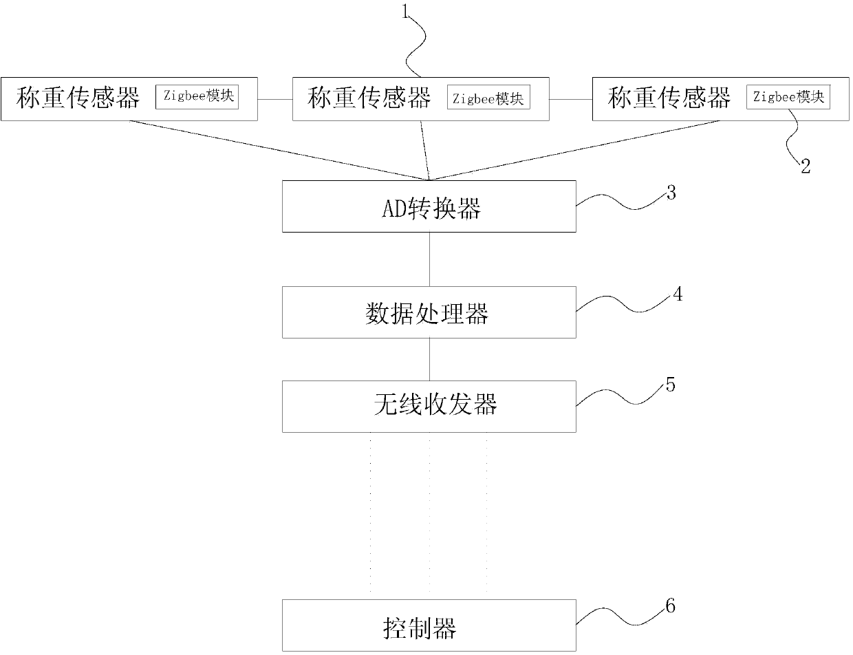 Vehicle-mounted wireless weighing system