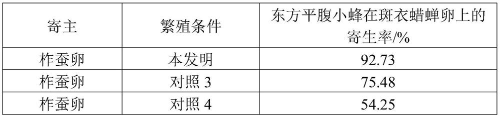 A kind of artificial breeding method of Orienta orientalis and its application in preventing and controlling forest pests