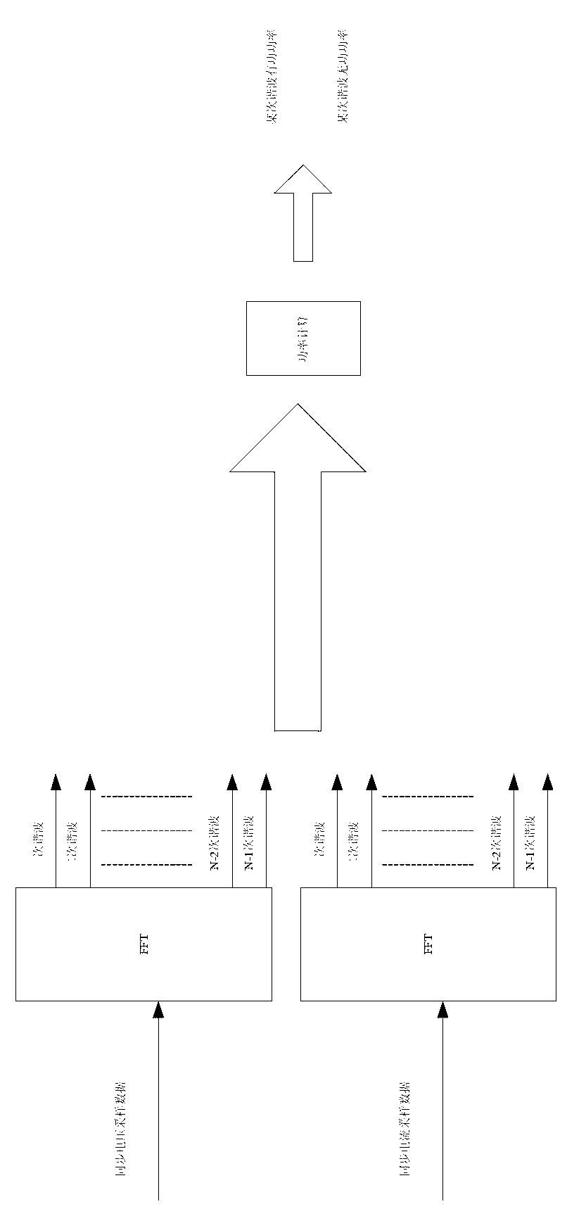 Harmonic power calculating method for electric energy measuring