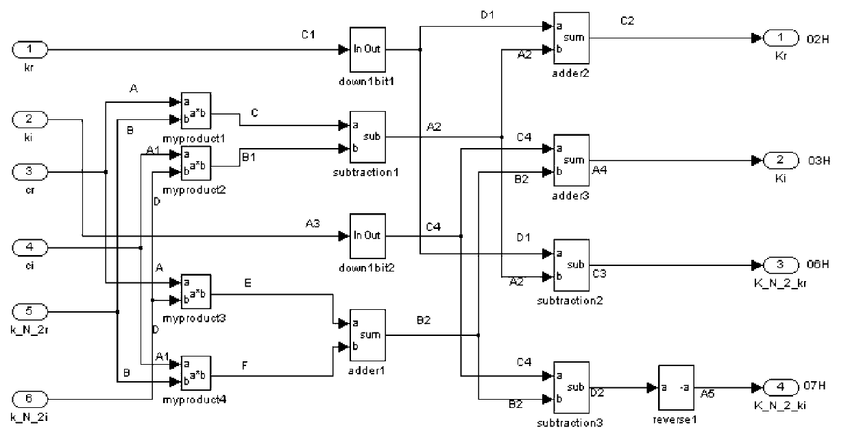 Harmonic power calculating method for electric energy measuring