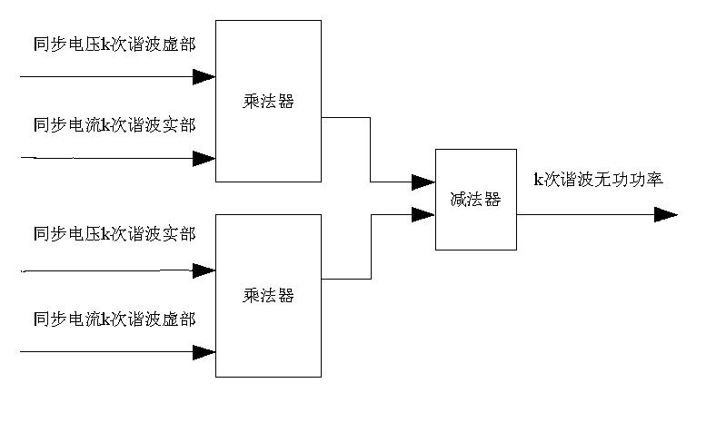 Harmonic power calculating method for electric energy measuring