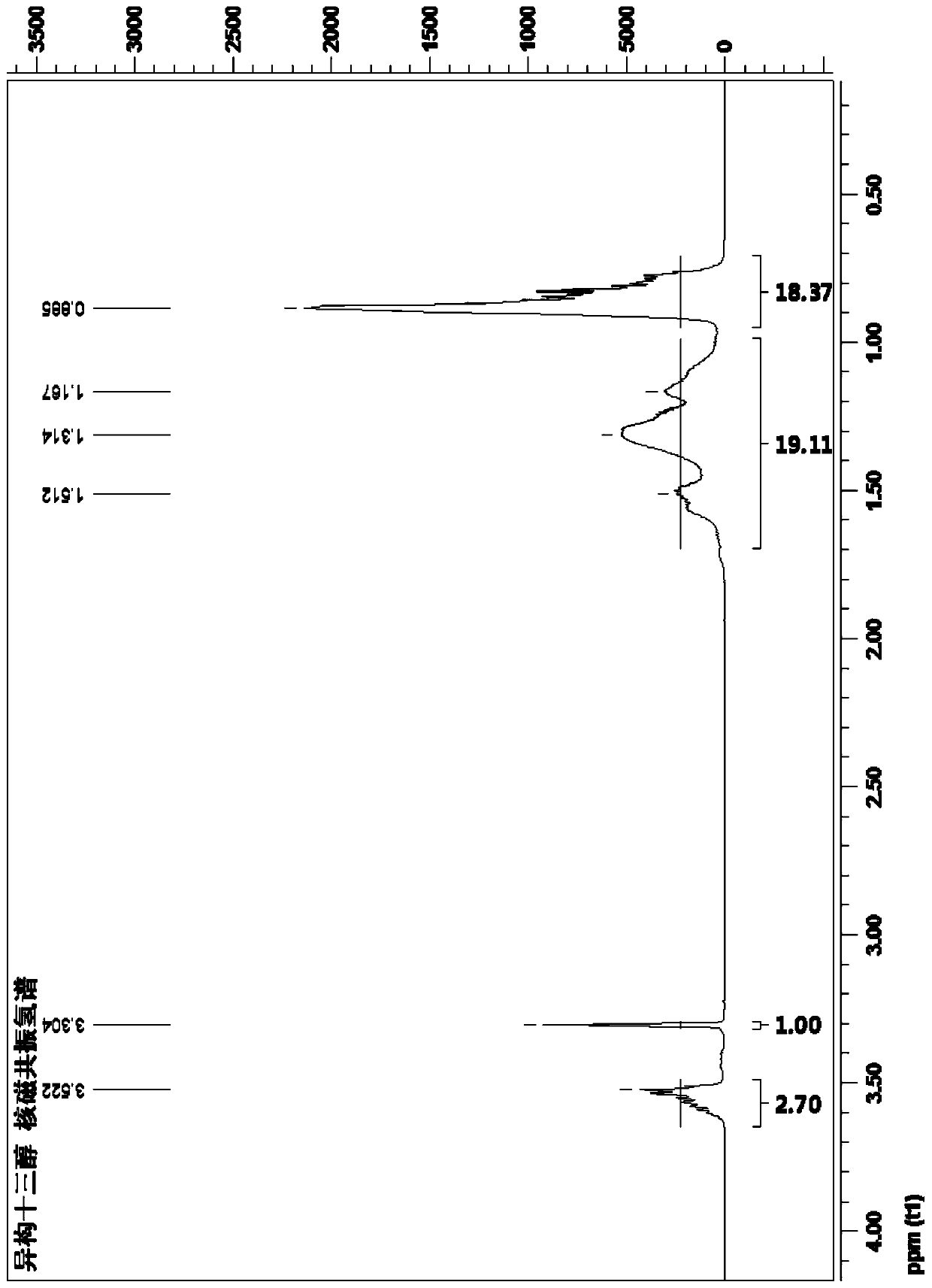 A kind of polyoxyethylene isomerized tridecyloxypropylamine and its preparation method and application