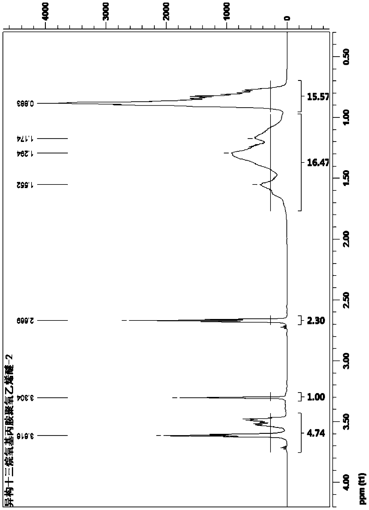 A kind of polyoxyethylene isomerized tridecyloxypropylamine and its preparation method and application