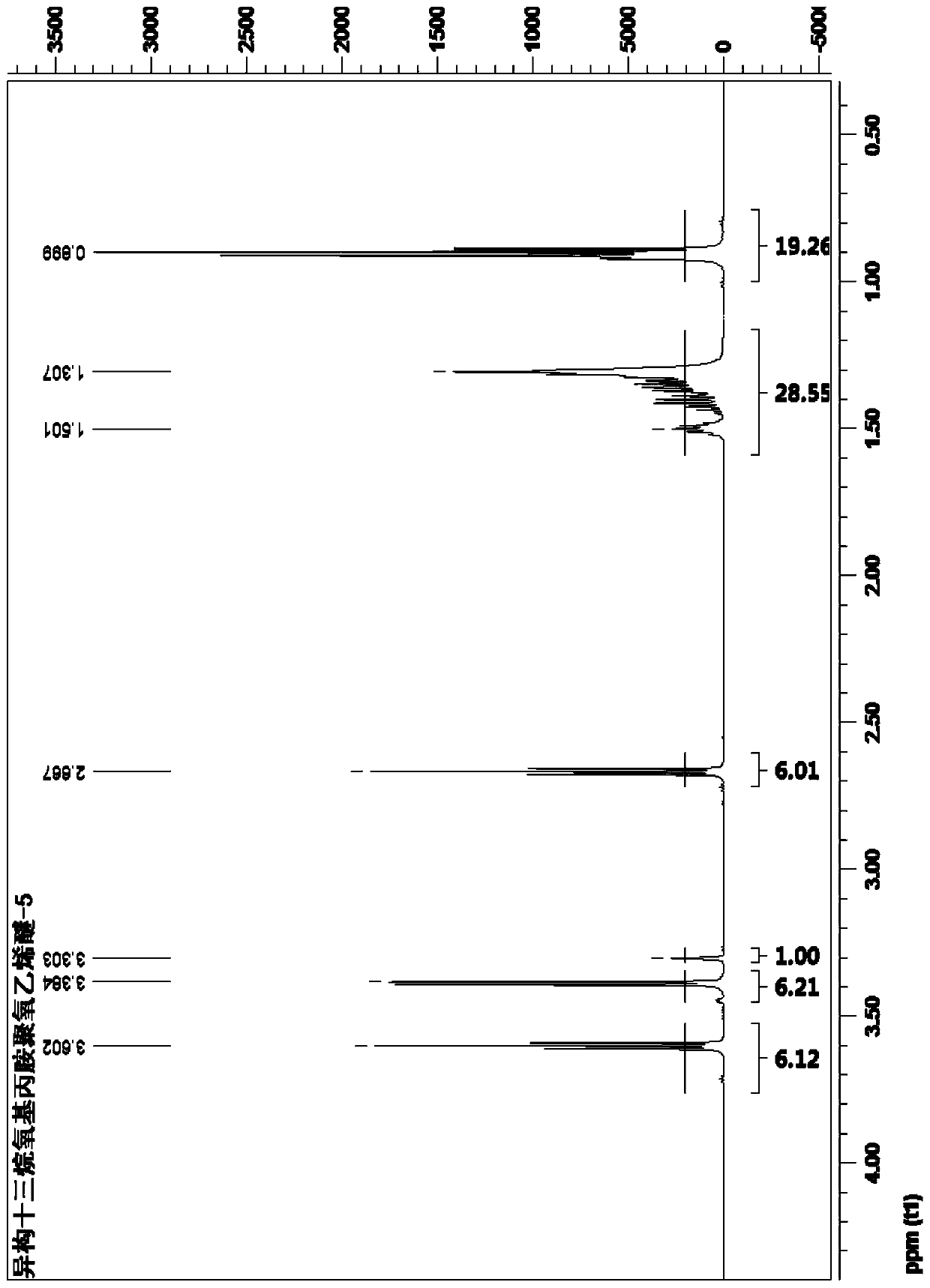 A kind of polyoxyethylene isomerized tridecyloxypropylamine and its preparation method and application