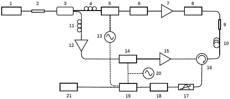 Device and method for simultaneously measuring temperature and strain based on chaotic bocda