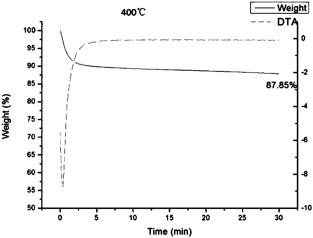 System and technology for disposing and recycling transferring waste barrels by utilizing pyrolysis gasification furnace