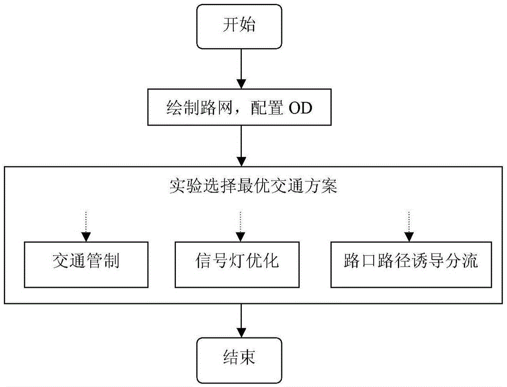 Traffic managing system and method