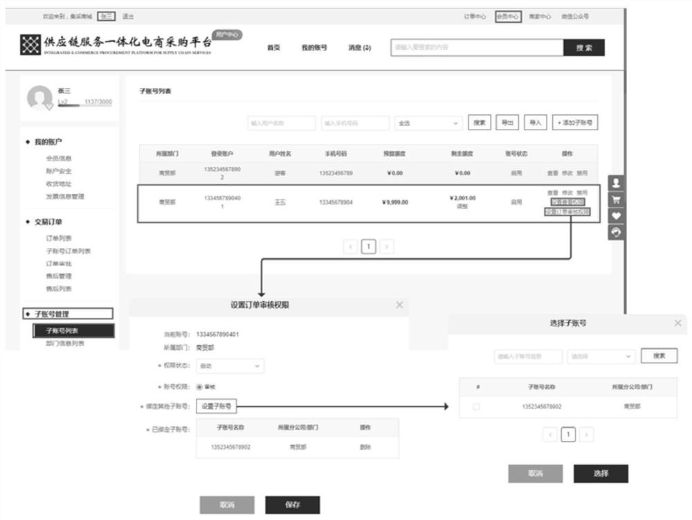 Integrated purchasing platform for supply chain service