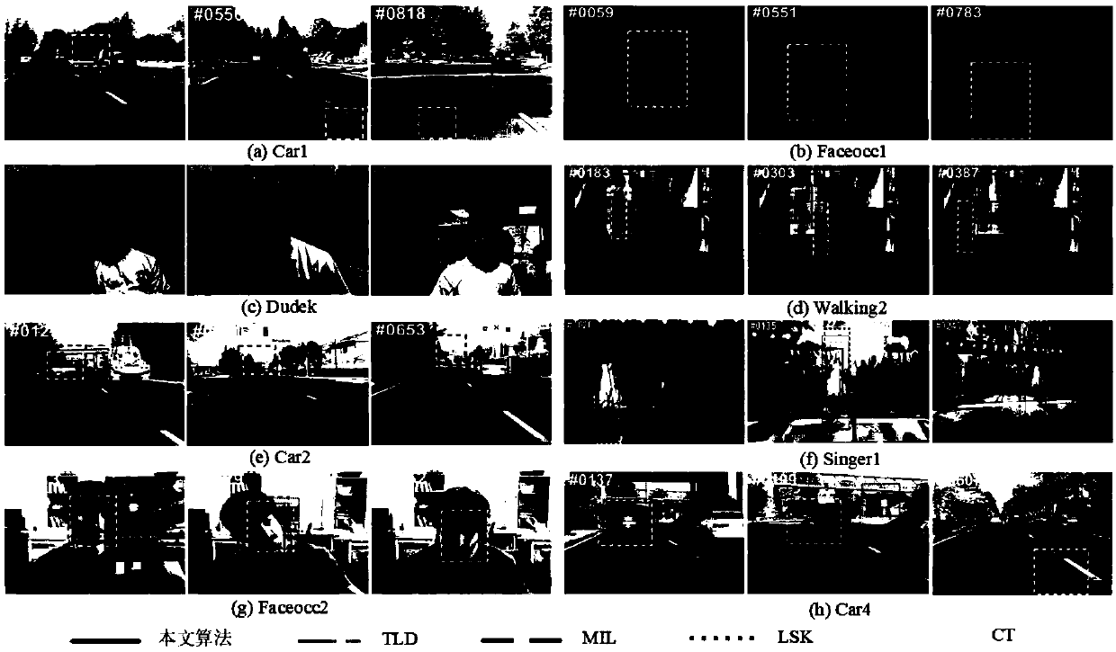 Visual tracking method based on discriminant dictionary learning