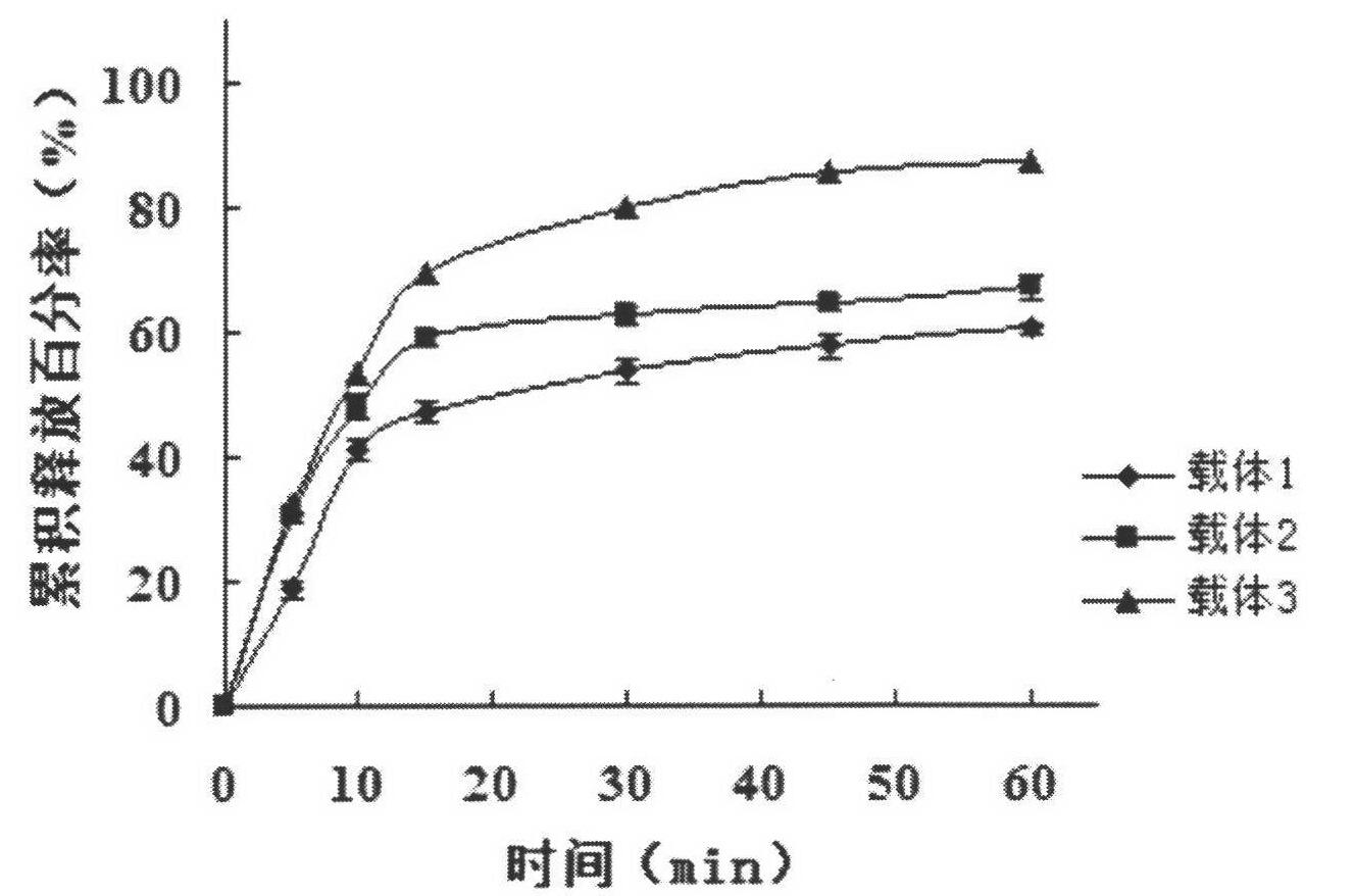 Preparation method and application of tanshinone II A solid dispersion pellets