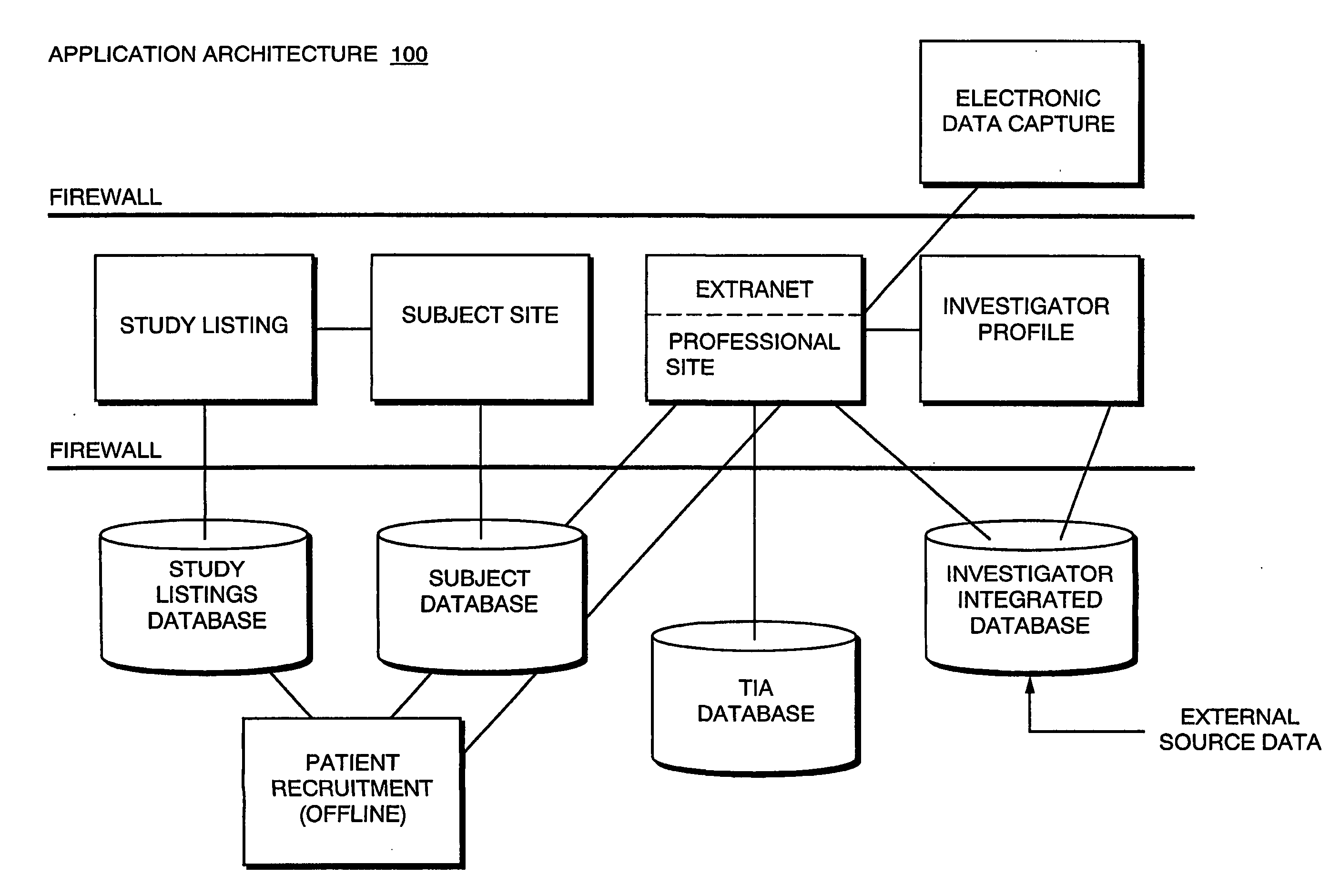 Systems and methods for selecting and recruiting investigators and subjects for clinical studies