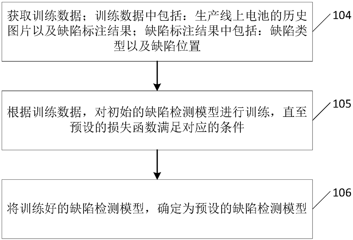 Battery detection method and device