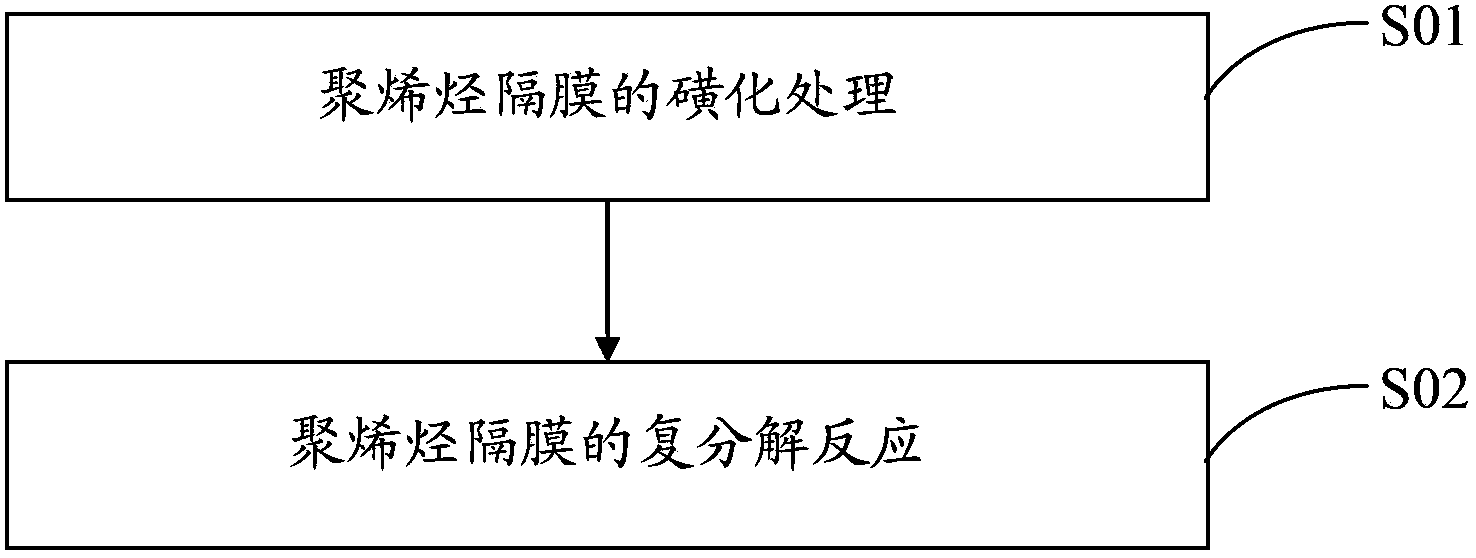 Battery diaphragm and preparation method thereof, lithium ion battery and communication equipment