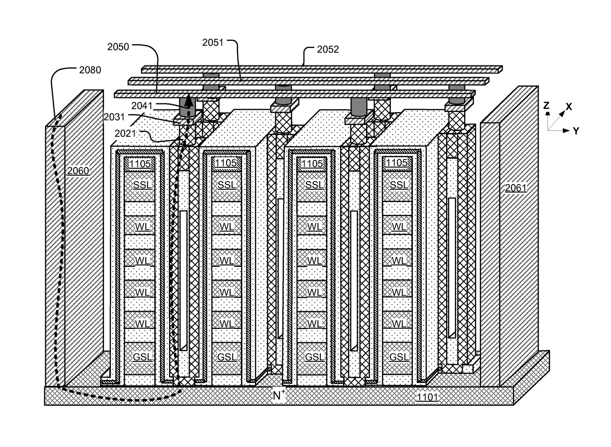 Vertical thin-channel memory