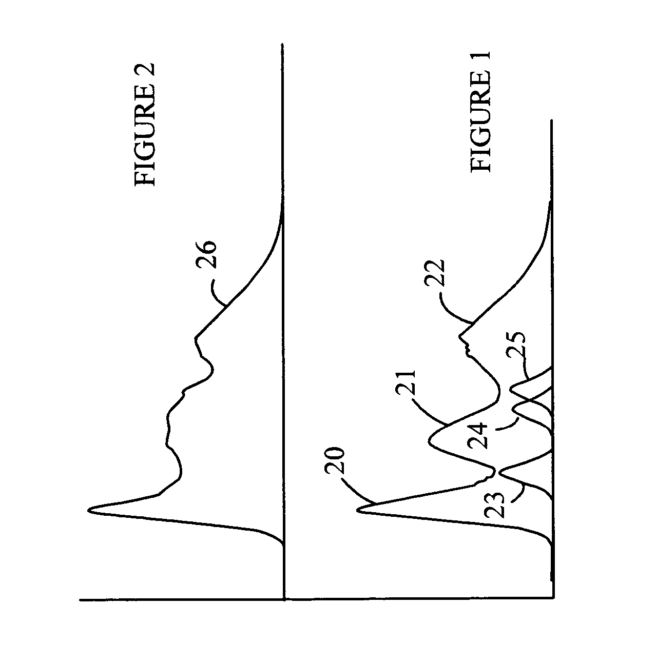 Phosphor based on a combination of quantum dot and conventional phosphors