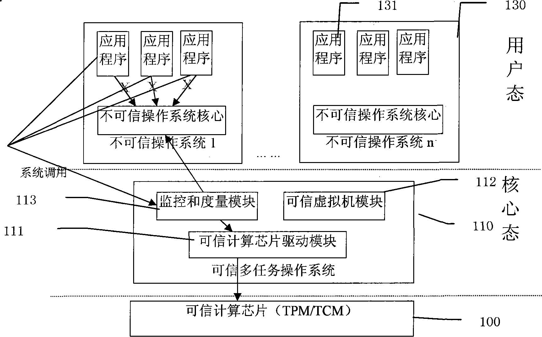 Method for implementing reliable computation based on reliable multi-task operating system