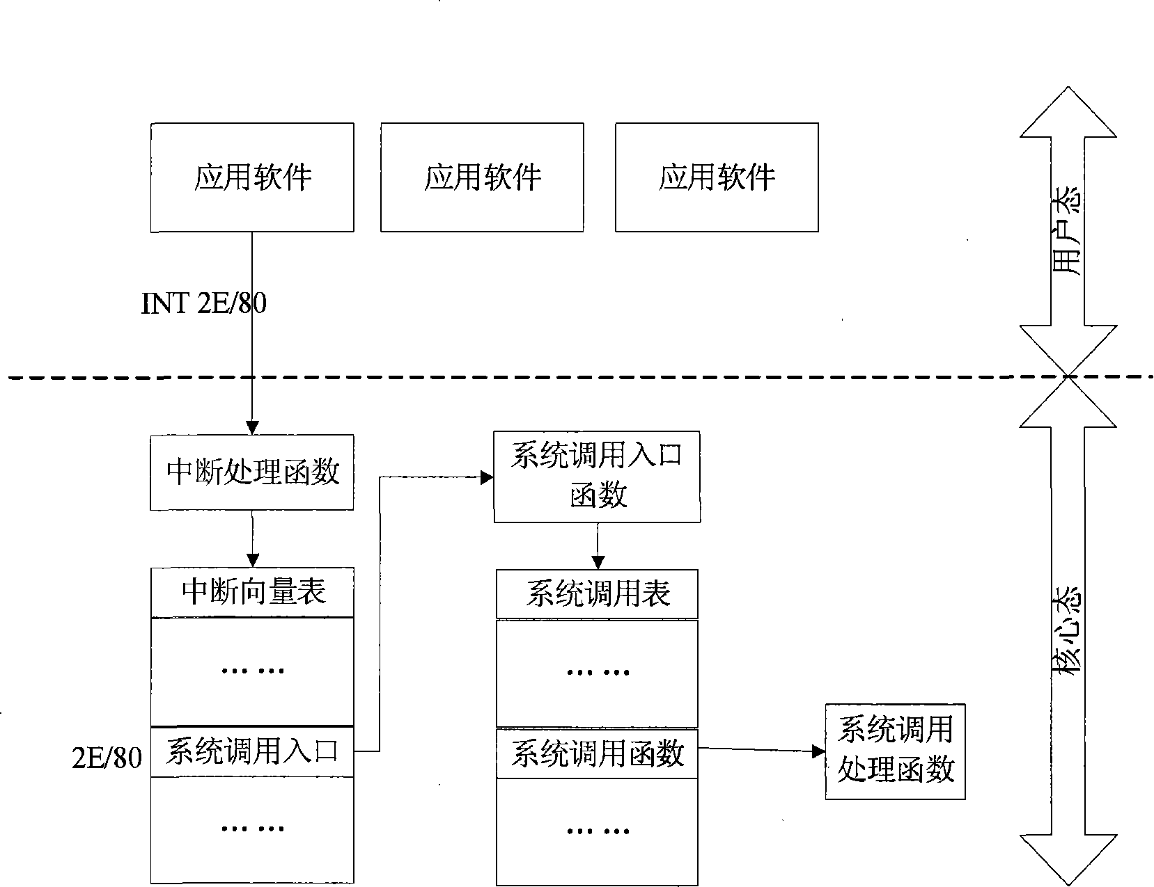 Method for implementing reliable computation based on reliable multi-task operating system