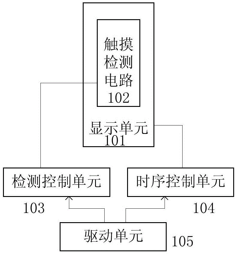 Display device integrating touch function and driving method thereof