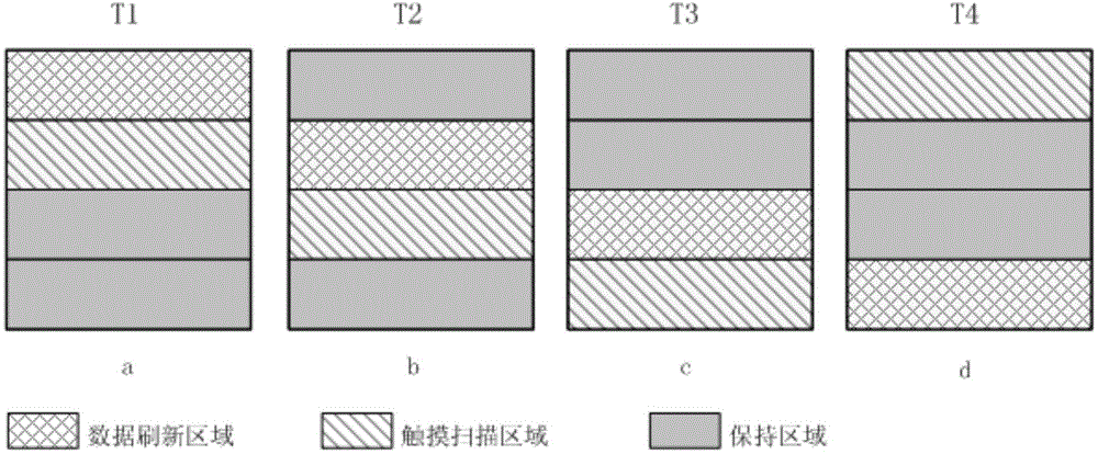 Display device integrating touch function and driving method thereof