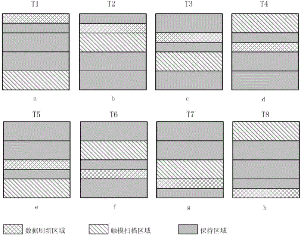 Display device integrating touch function and driving method thereof