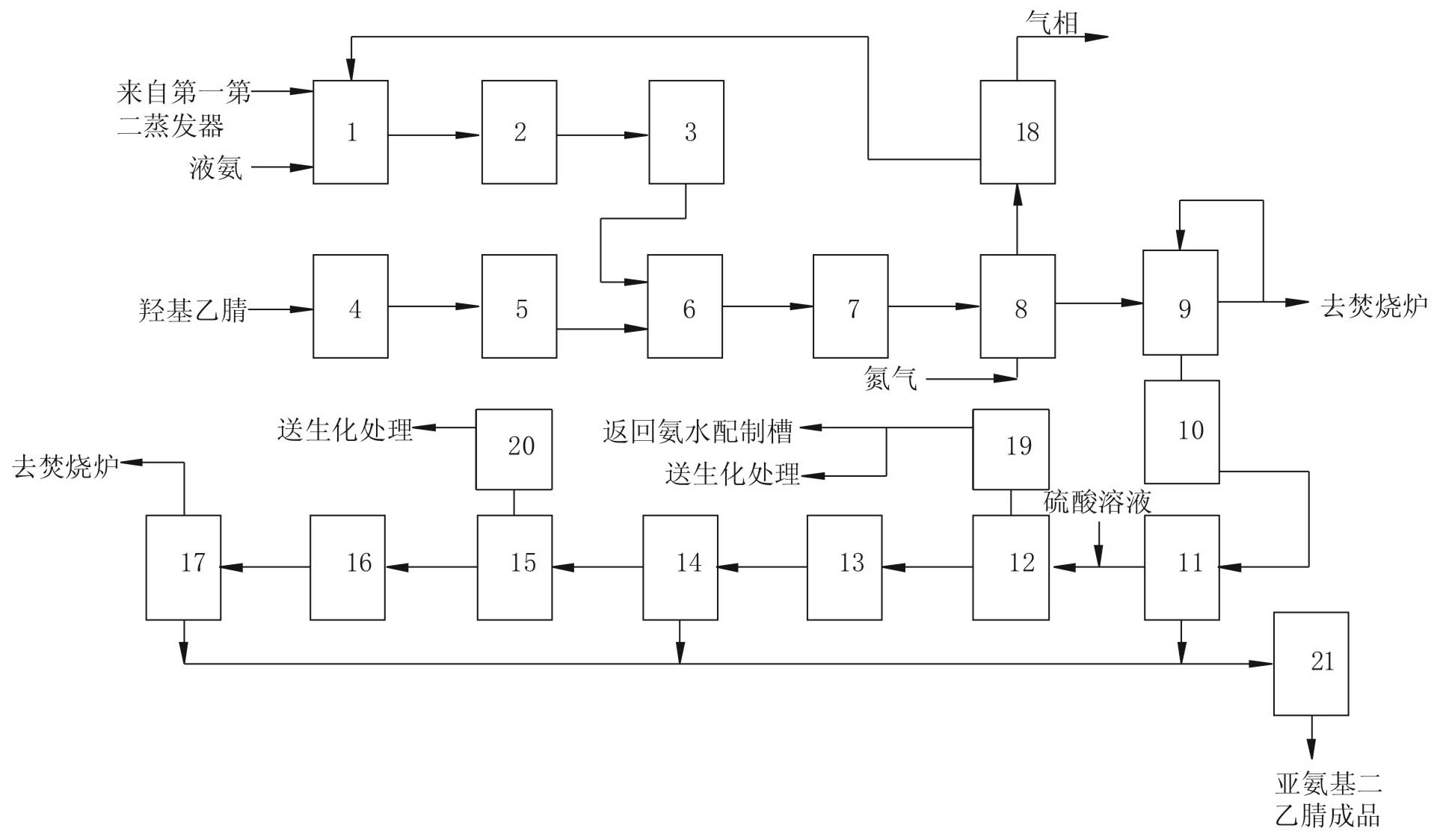 New process for producing high-purity iminodiacetonitrile