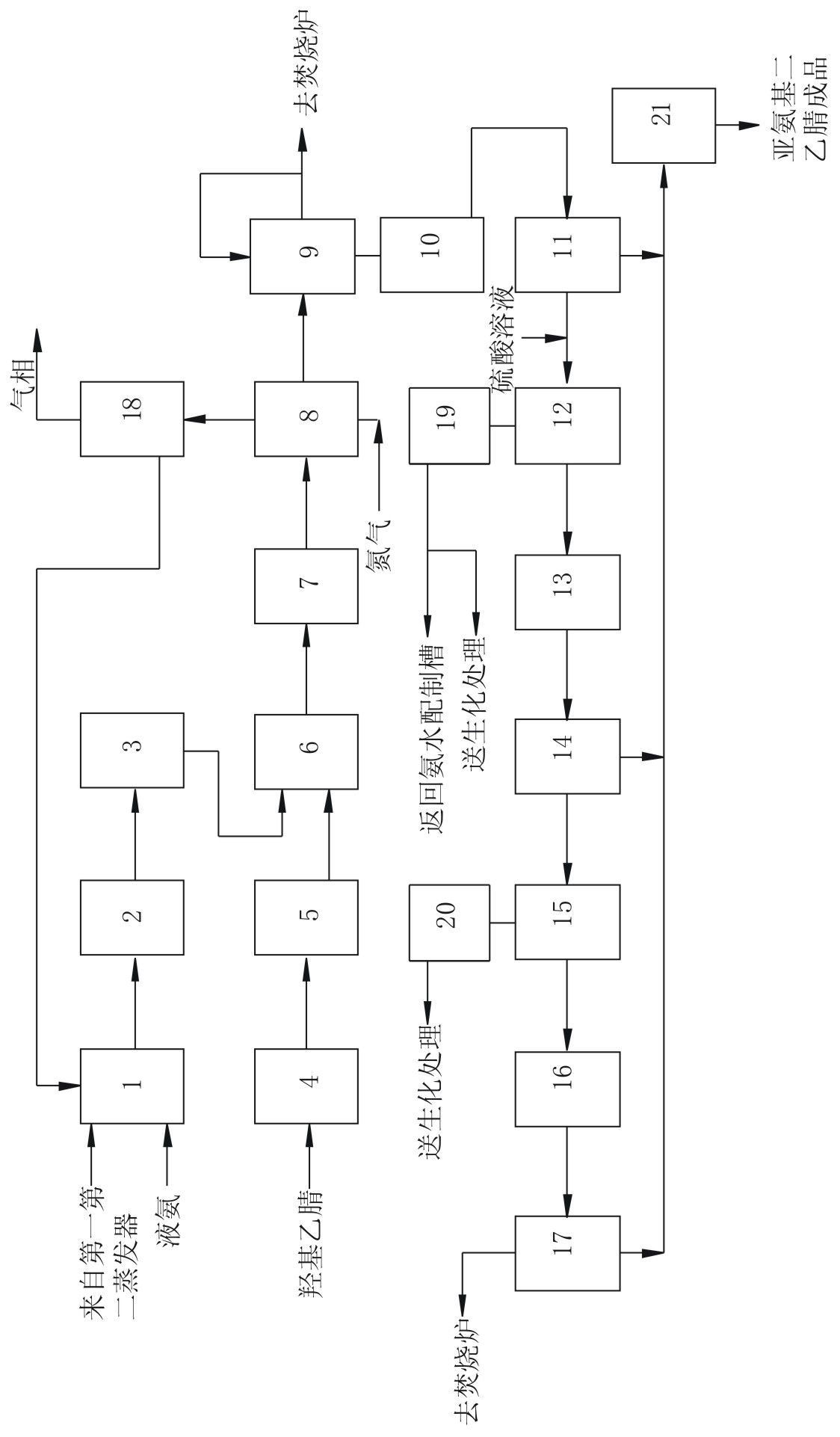 New process for producing high-purity iminodiacetonitrile