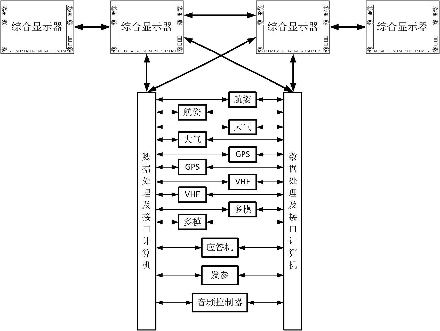 Comprehensive avionics system for small-sized general aircraft