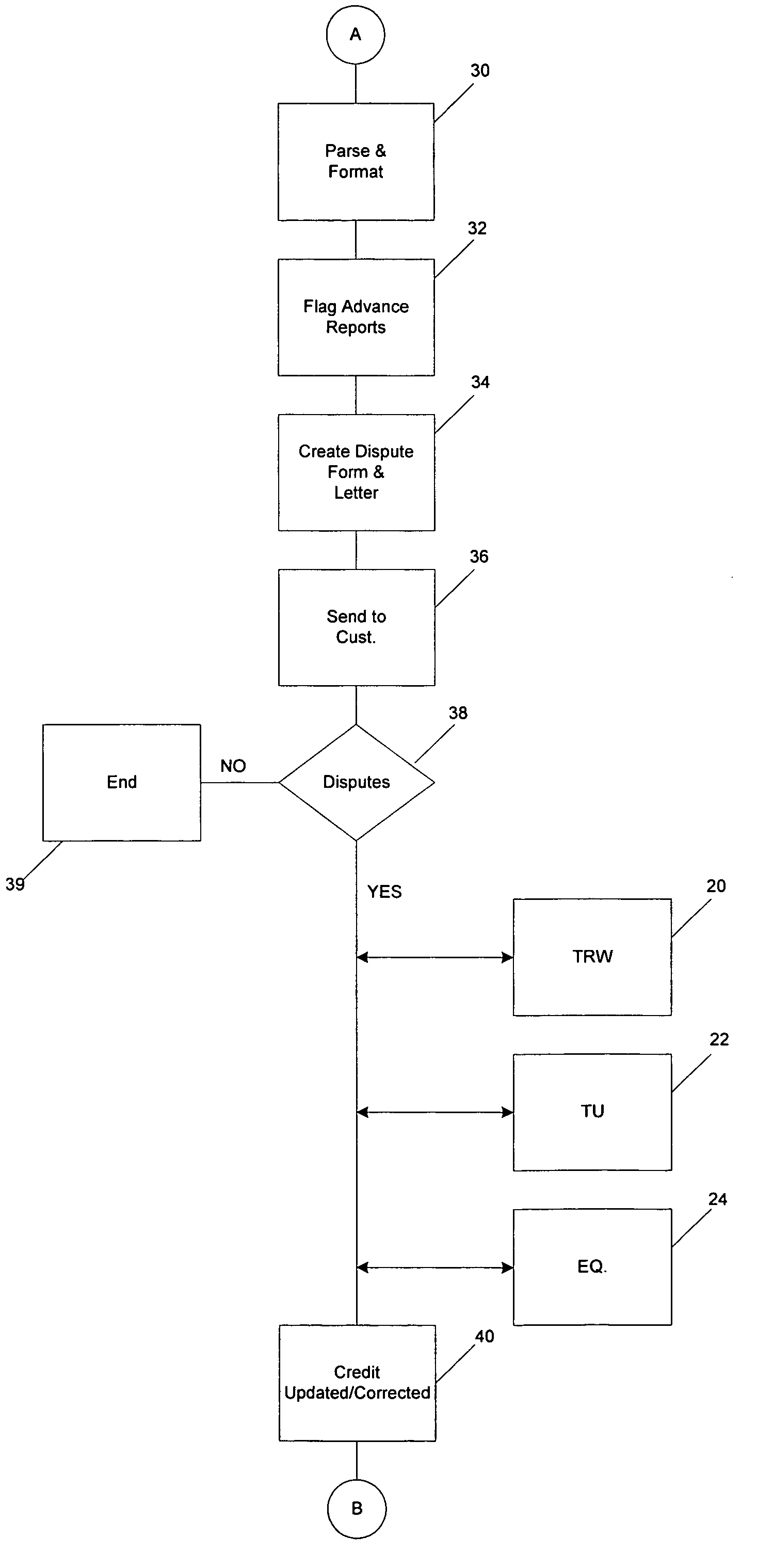 System and method for electronic loan application and for correcting credit report errors