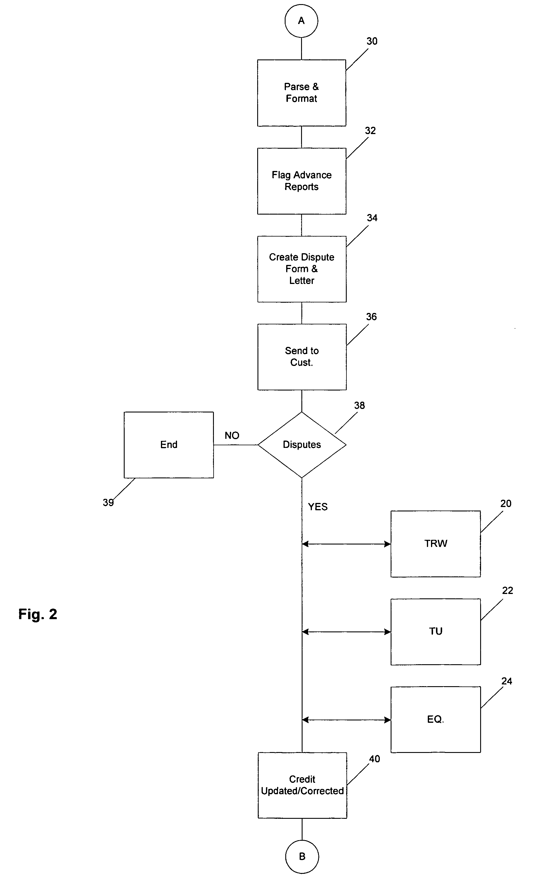 System and method for electronic loan application and for correcting credit report errors