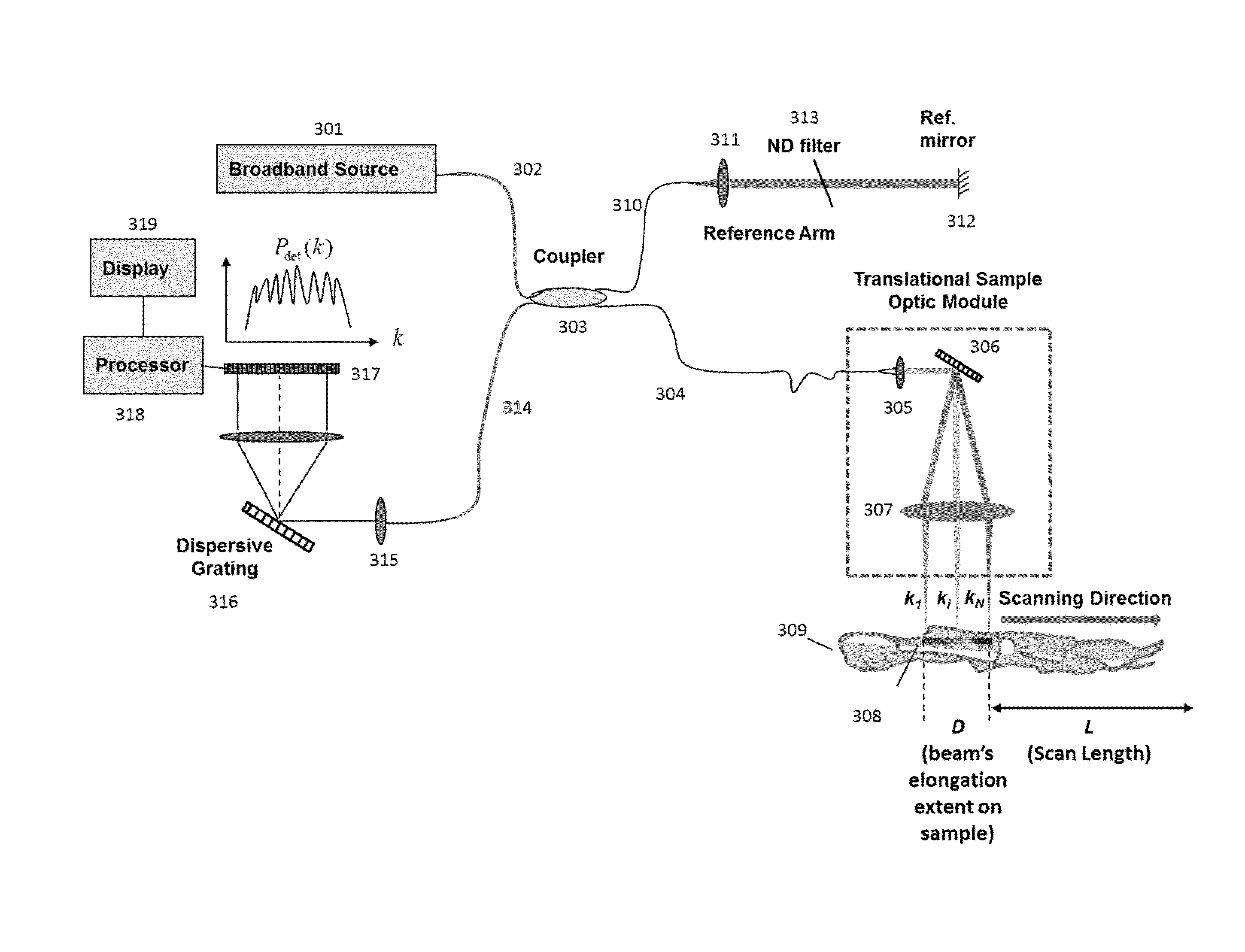 Systems and methods for spectrally dispersed illumination optical coherence tomography