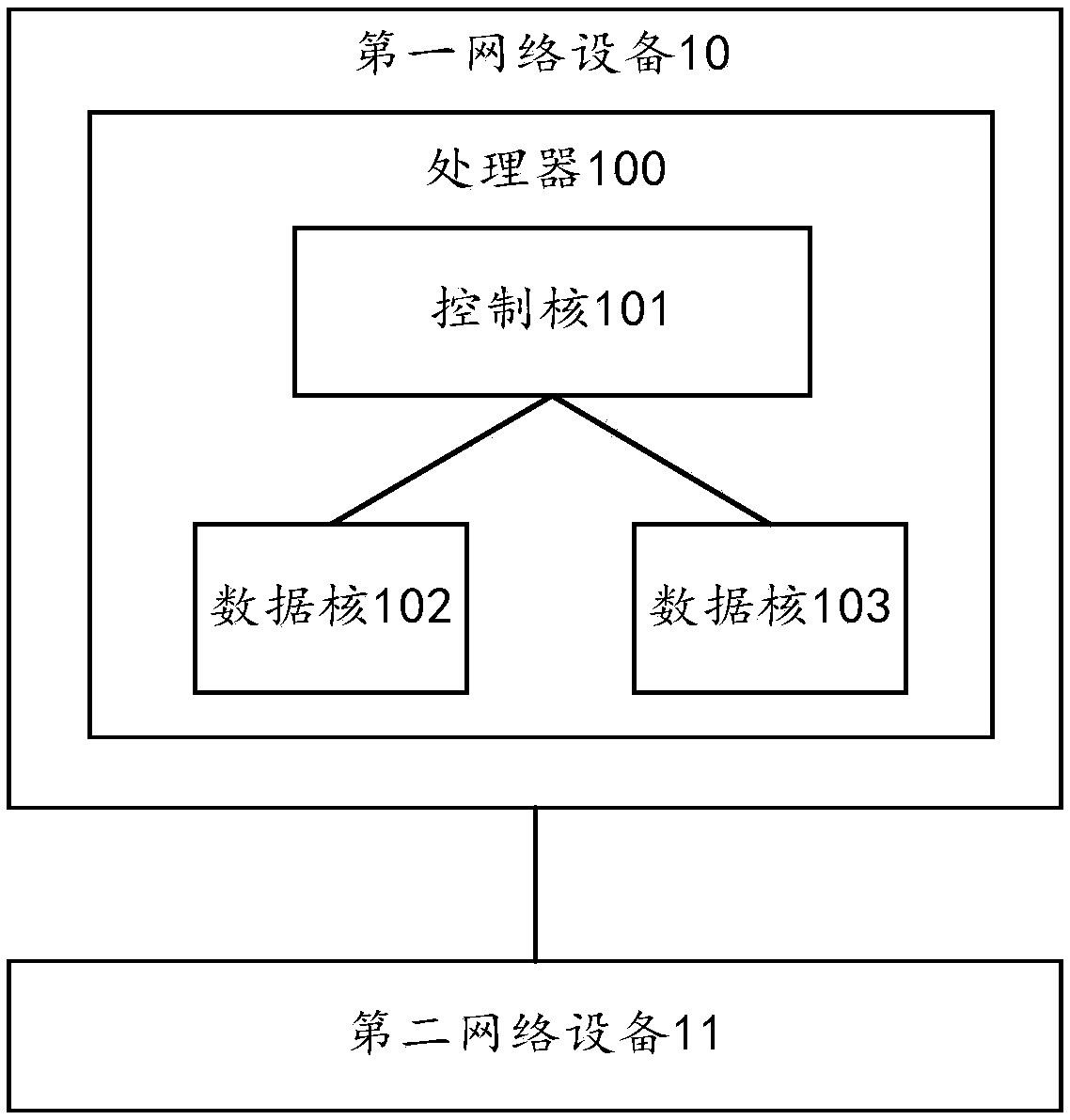 Processor and BFD message transmission method