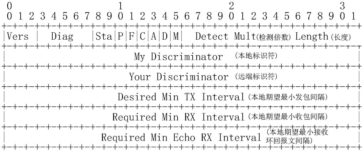 Processor and BFD message transmission method