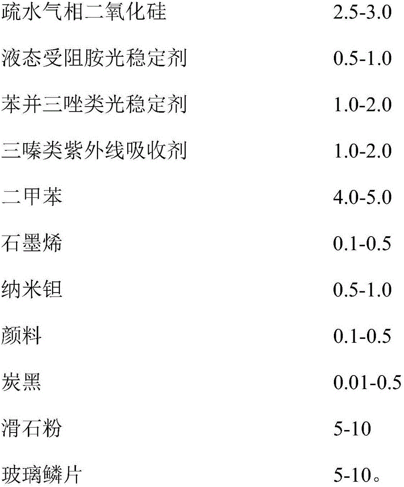 High-salt-fog-resistance and high-weather-resistance type protecting coating for magnesium alloy base material, preparation method and application method